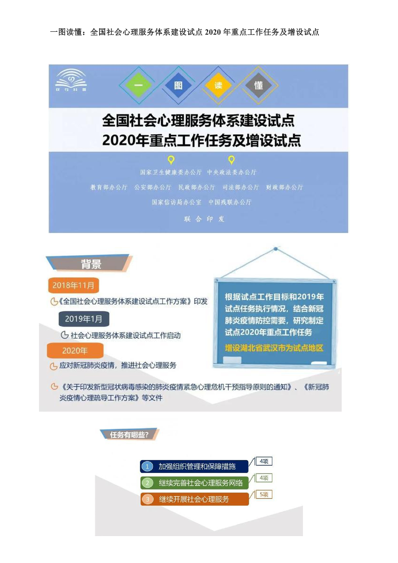 全国社会心理服务体系建设试点0001.jpg